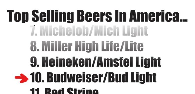 Budweiser Falls Out As The Number One Selling Beer For The First Time in 60 Years